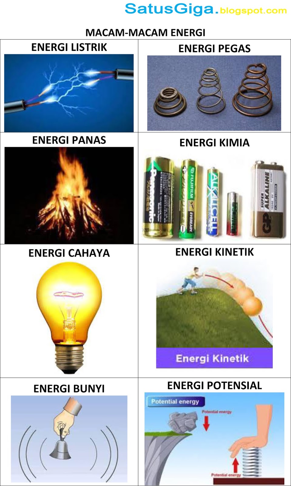 Bentuk Energi
